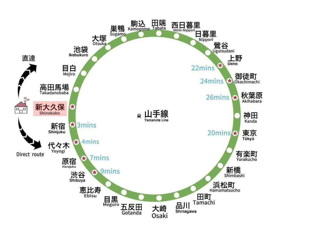 公寓 No4 Hotel Tokyo Shinjuku Center 日本